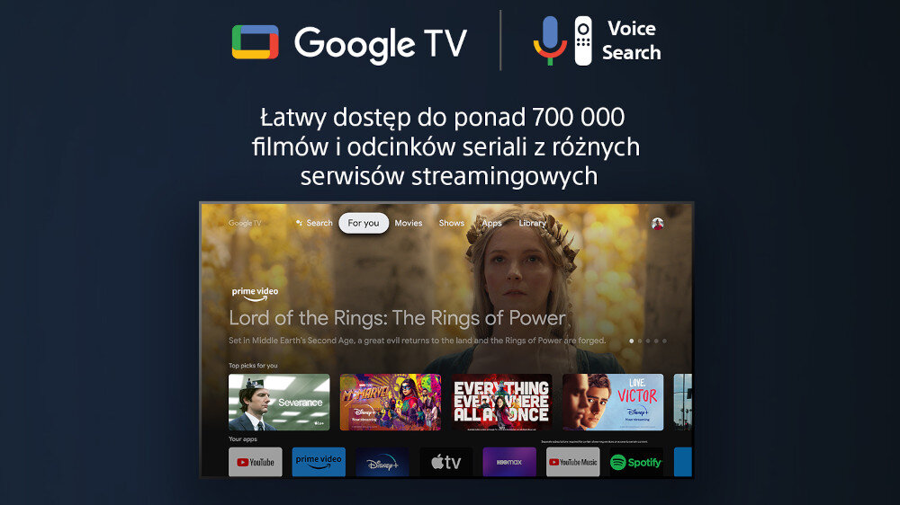Телевізор SONY X75W - google tv