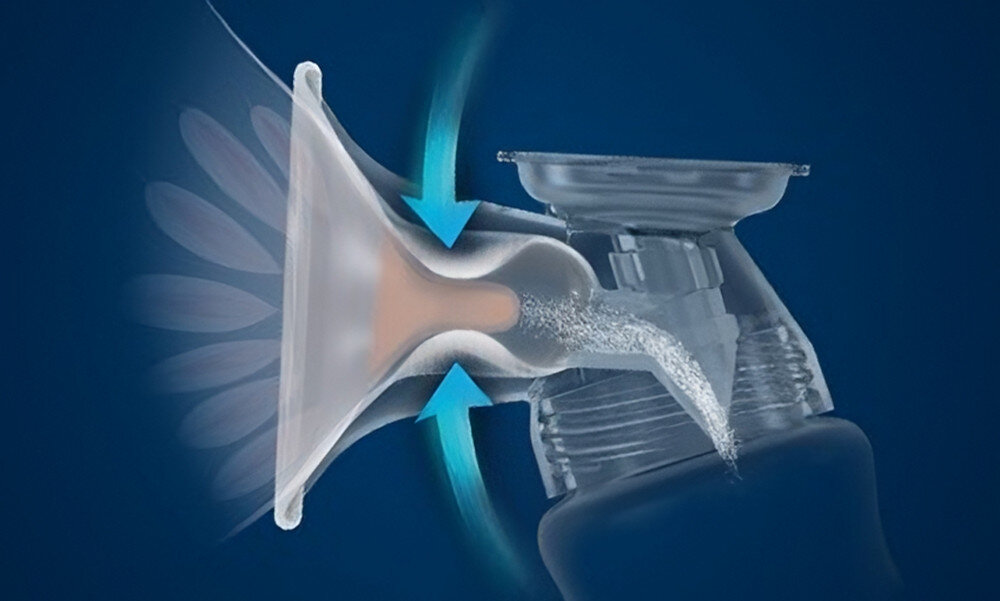 Laktator LOVI Expert 3D Med 50/060 uciskanie technologie funkcje