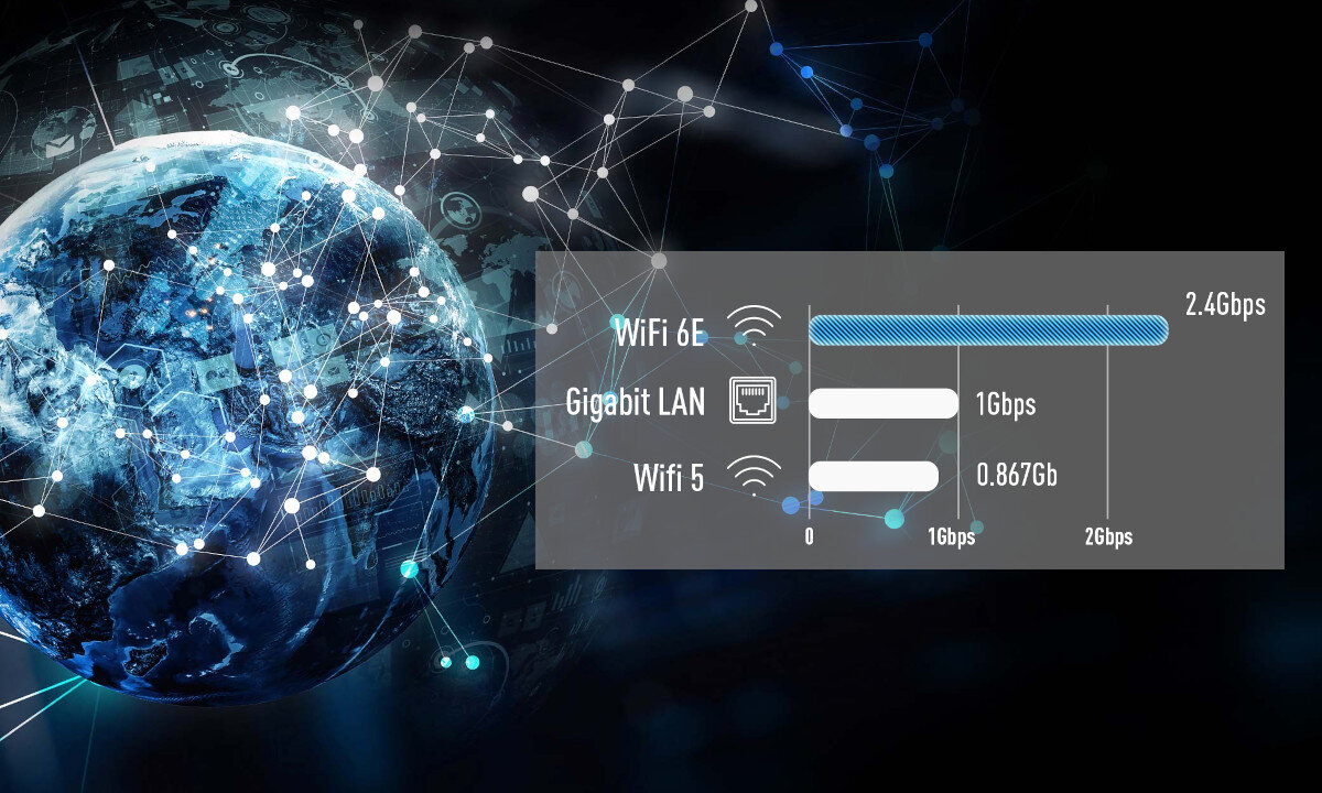 Komputer MSI MEG Trident X2 13NUI-004EU łączność Wi-Fi przepustowość