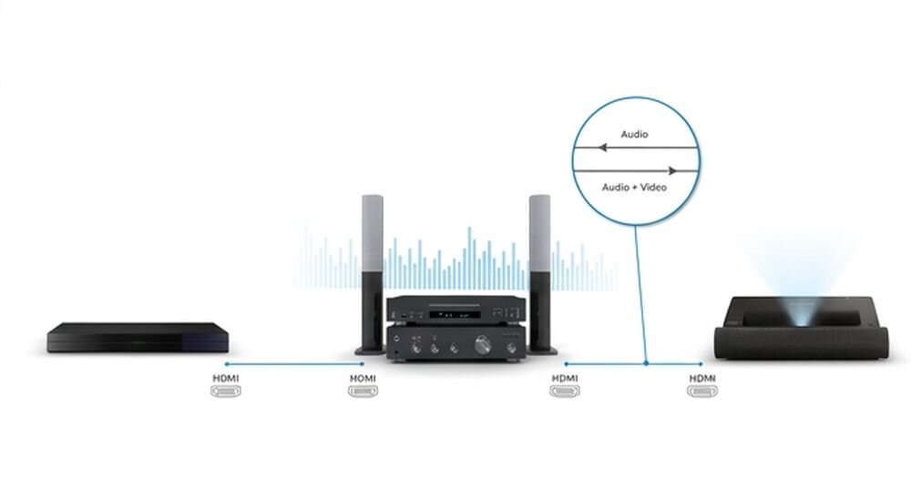 Projektor laserowy VIEWSONIC X2000L-4K HDMI ARC przesyłanie dźwięku jednym kablem, urządzenia na białym tle