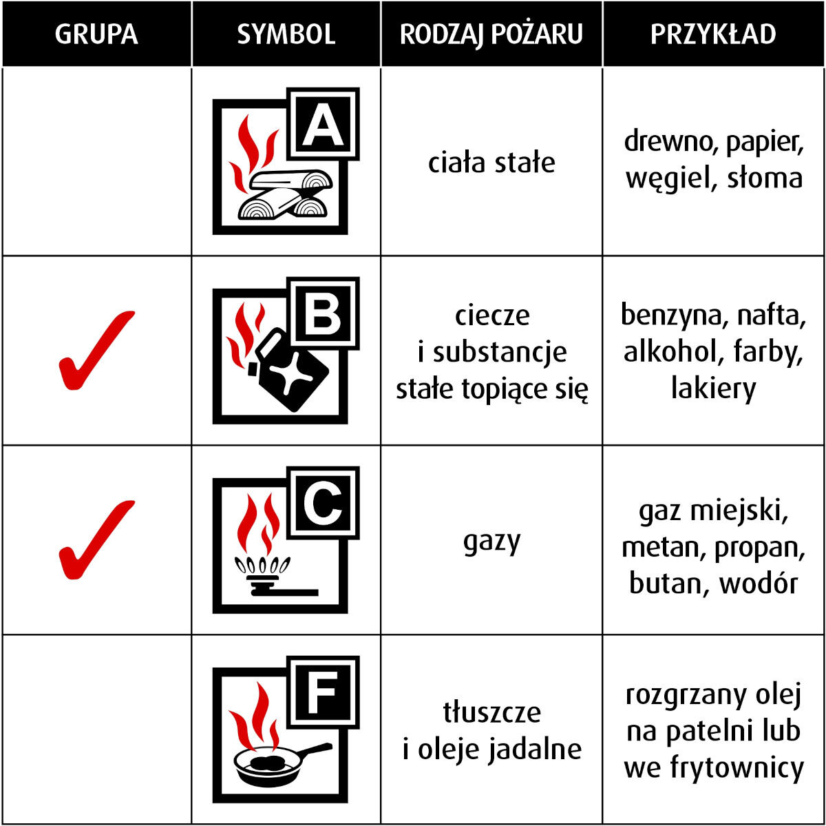 Gaśnica samochodowa OGNIOCHRON GP-1Z BC obszary zastosowania