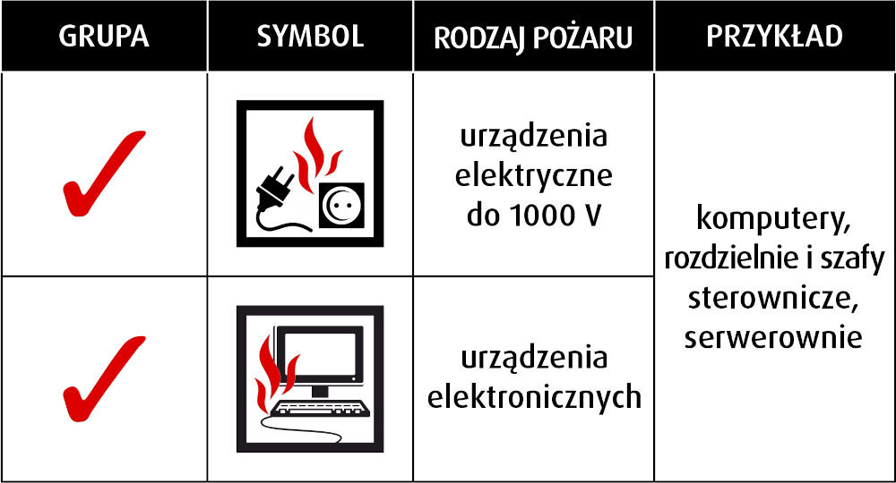 Gaśnica przemysłowa OGNIOCHRON GSE-2X