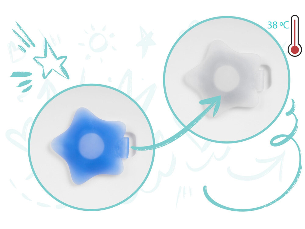 Wanienka RICOKIDS RK-281 kontrola temperatury kolor wbudowany termometr