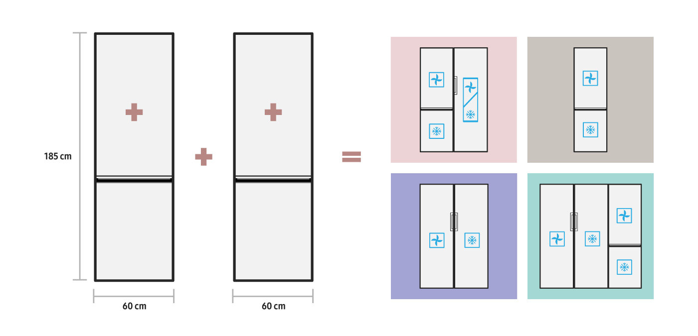 Jeśli potrzebujesz większej przestrzeni użytkowej, do posiadanej chłodziarko-zamrażarki dobierz kolejny moduł o tej samej wysokości
