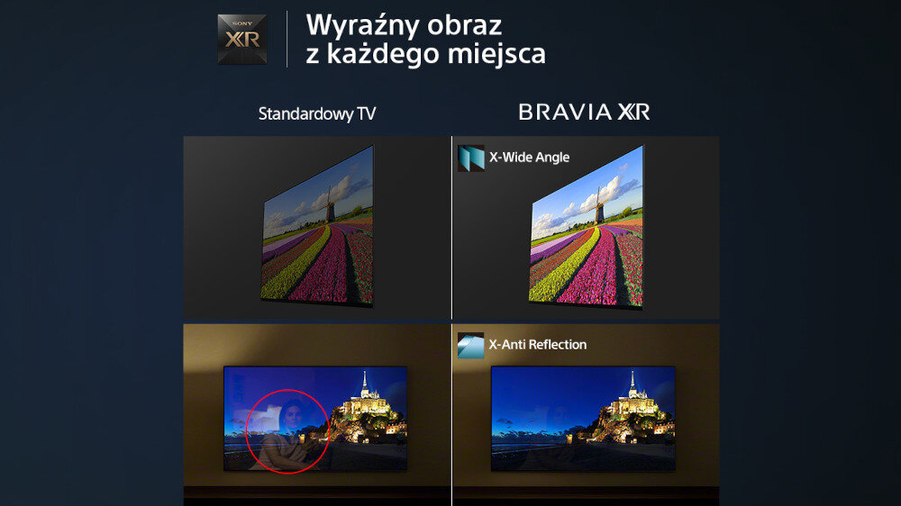 Telewizor SONY X95L - głośnik centralny