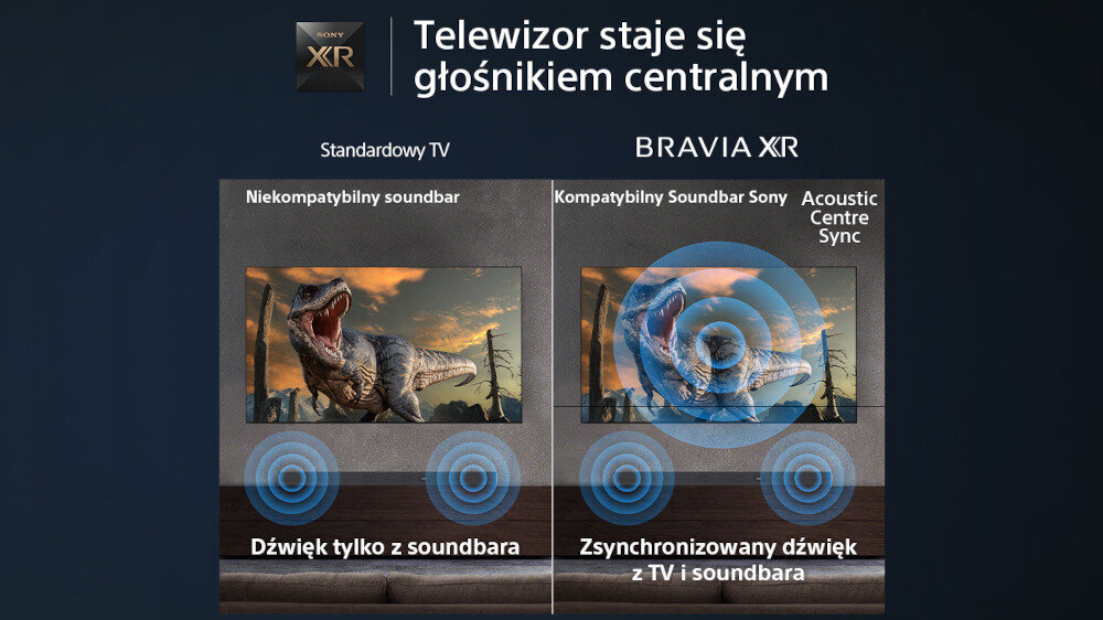 Telewizor SONY X95L - center sync