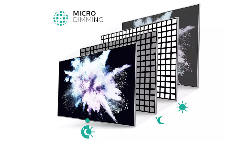 Telewizor PHILIPS PUS8518  - micro dimming pro