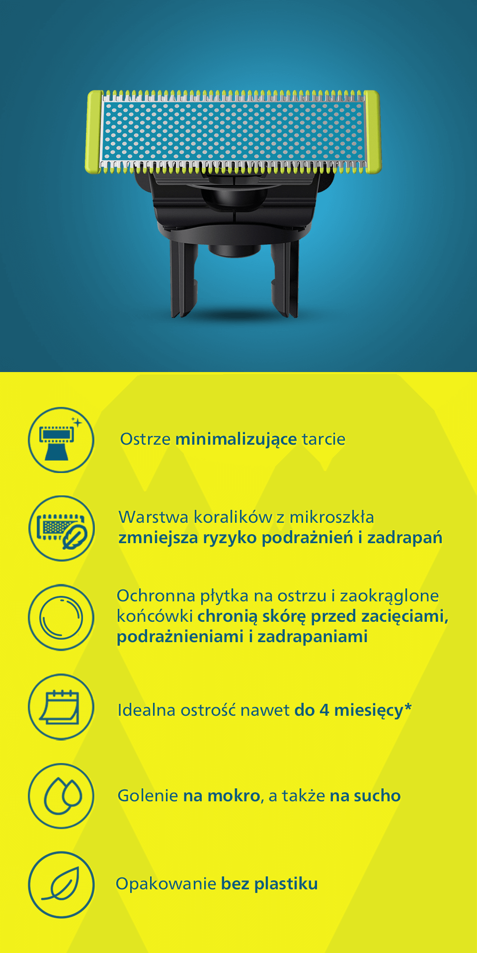 Co wyróżnia ostrza OneBlade Anti-Friction Co wyróżnia ostrza OneBlade Anti-Friction