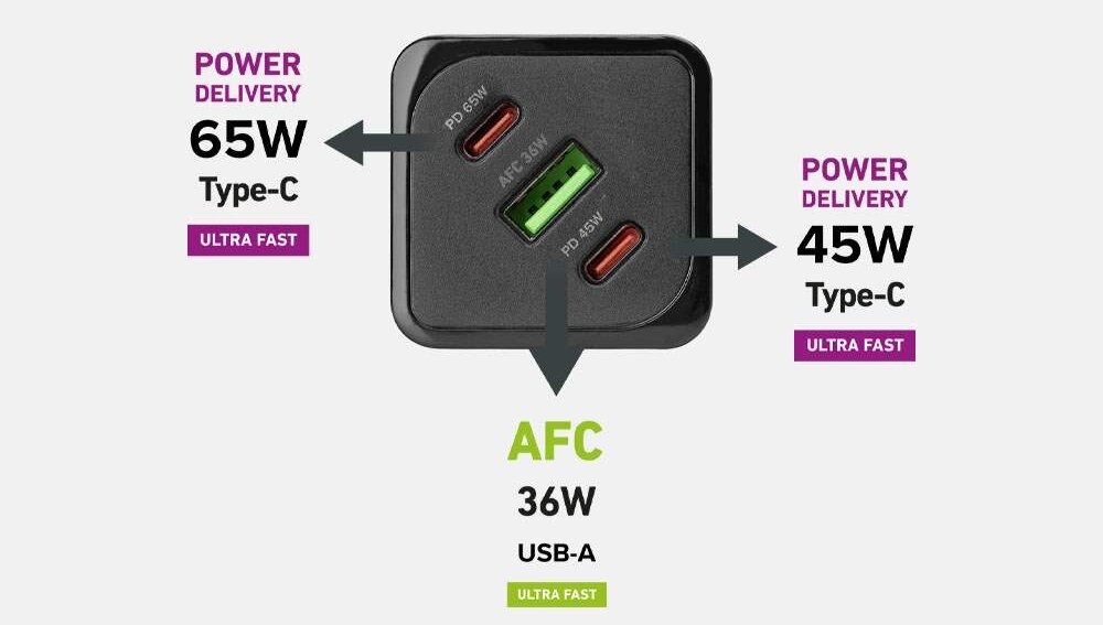 Ładowarka sieciowa SBS NanoTube Charger 65W Stabilne szybkie ładowanie PD dla telefonów, tabletów i laptopów