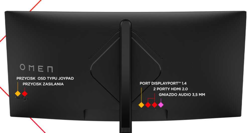 Monitor HP Omen 34C 34 3440x1440px 165Hz 1 ms Curved porty podłączenie wygląd obudowa styl