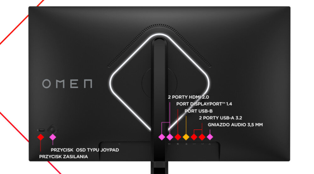 Monitor HP Omen 27S 27 1920x1080px IPS 240Hz 1 ms podłączenie porty hub prowadzenie przewodów
