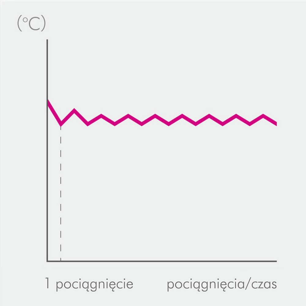 e2