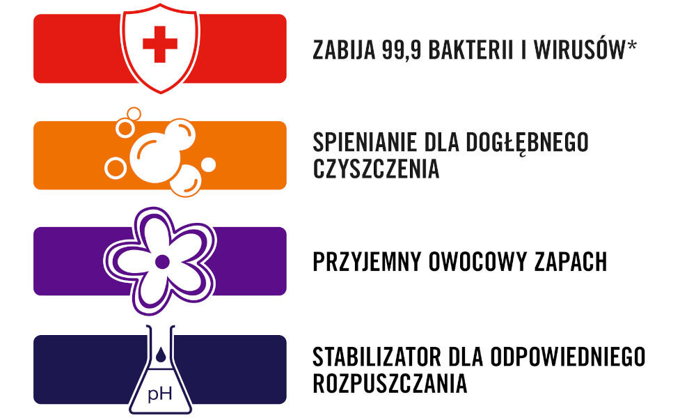 Żel do czyszczenia toalety CILLIT BANG Ciężkie zabrudzenia 750 ml zabija bakterie i wirusy usuwa brud spienianie dla dogłębnego czyszczenia delikatny zapach stabilizator dla odpowiedniego rozpszczania