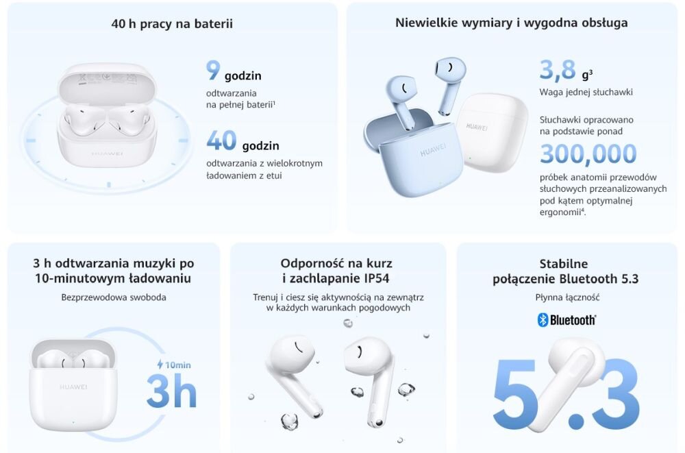 Słuchawki douszne HUAWEI SE 2 dźwięk moc łączność szumy redukcja szumów hałas głośność zakres częstotliwość waga zasilanie ładowanie złącze port wtyczka działanie etui smartfon sterowanie wygoda muzyka