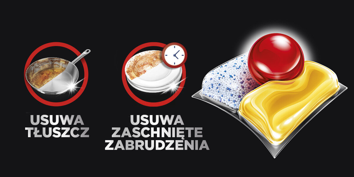 Kapsułki do zmywarek FINISH Powerball Ulimate All in 1 ikony podpisane usuwa tłuszcz usuwa zaschnięte zabrudzenia oraz wizerunek kapsułki