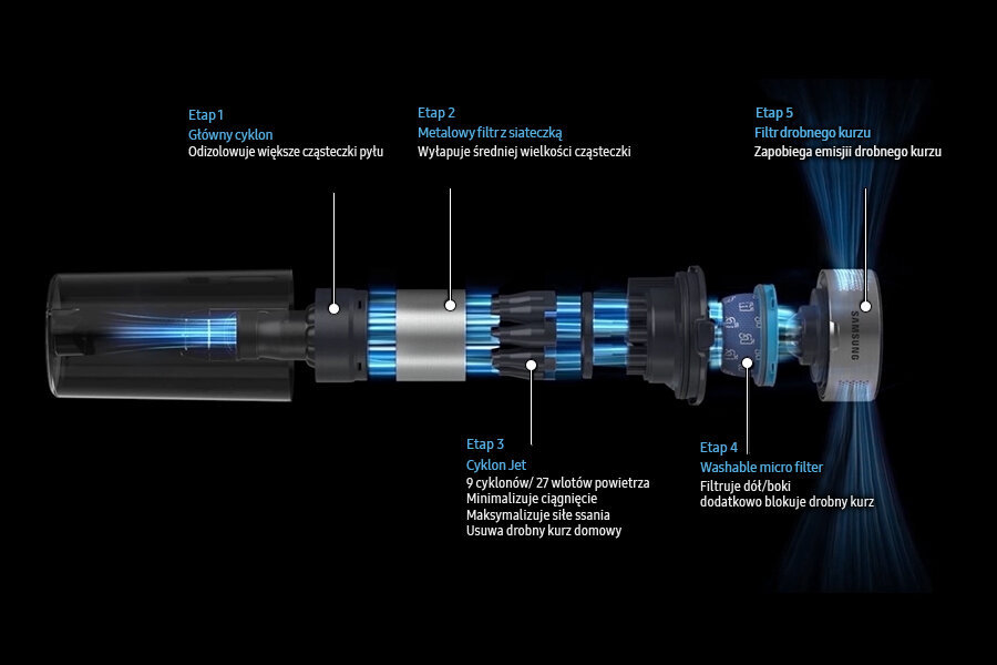 System filtracji odkurzacza Samsung VS20B75AGR5/GE seria 75 z Media Expert