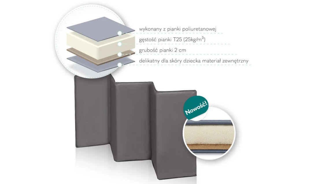 Łóżeczko turystyczne LIONELO Stefi Plus Multicolor Szary Spokojny sen od pierwszych dni podstawa zdrowego snu Pianka T25 grubość Stabilna konstrukcja z drewnianą podstawą izolacja wsparcie tozwój izolacja