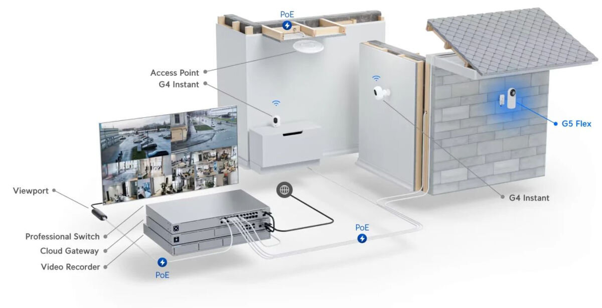 Kamera UBIQUITI G5 Flex Zewnętrzna / Wewnętrzna, LAN, PoE, RJ45, pobór 4W, reset, Schemat systemu monitoringu G4 z NVR i PoE.