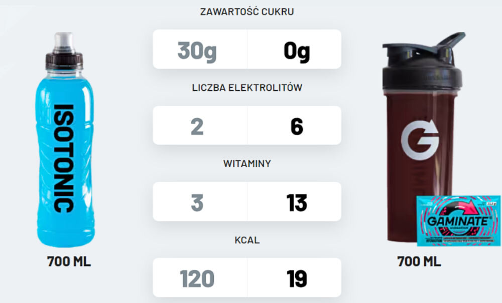 Izotonik GAMINATE Hydro Pack skład produktu