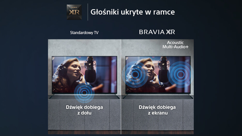 Telewizor SONY X95L - głośniki