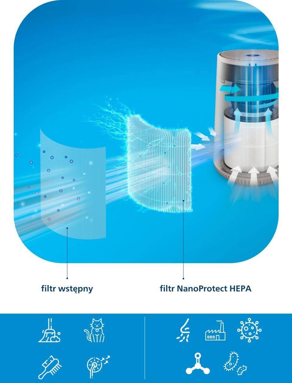 Zaawansowany system filtracji efektywnie usuwa nawet najmniejsze zanieczyszczenia Zaawansowany system filtracji efektywnie usuwa nawet najmniejsze zanieczyszczenia