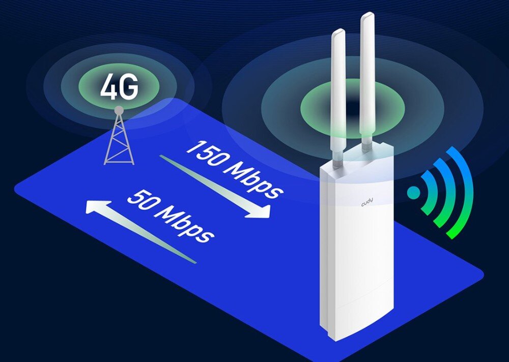 Router CUDY LT500 Outdoor Grafika przedstawiająca transfer danych pomiędzy masztem 4G a urządzeniem z dwiema antenami; zaznaczone są prędkości pobierania i wysyłania, obudowa, odporność, zabezpieczenia