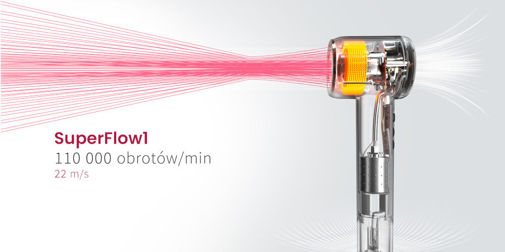 Suszarka COSHARE SuperFlow1 specyfikacja moc jony ujemne ilosc trybow