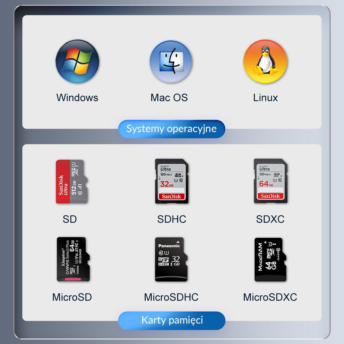 Obraz przedstawia ikony systemów operacyjnych: Windows, Mac OS i Linux oraz różne typy kart pamięci: SD, SDHC, SDXC, MicroSD, MicroSDHC i MicroSDXC. Widoczny jest tekst: \'Systemy operacyjne\' i \'Karty pamięci\'.