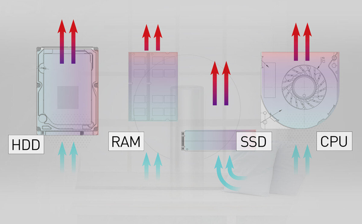 Komputer MSI Pro AP242 13M-280EU 23.8 IPS i5-13400 8GB RAM 512GB SSD Windows 11 Professional chłodzenie temperatura hałas głośność
