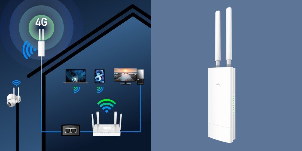 Router CUDY LT400 Outdoor Po lewej schemat pokazujący wykorzystanie zewnętrznego urządzenia sieciowego z antenami 4G na budynku do zapewnienia internetu w domu, z ikonami Wi-Fi i połączonymi urządzeniami. Po prawej zbliżenie na to samo urządzenie z dwiema antenami na niebieskim tle, opis