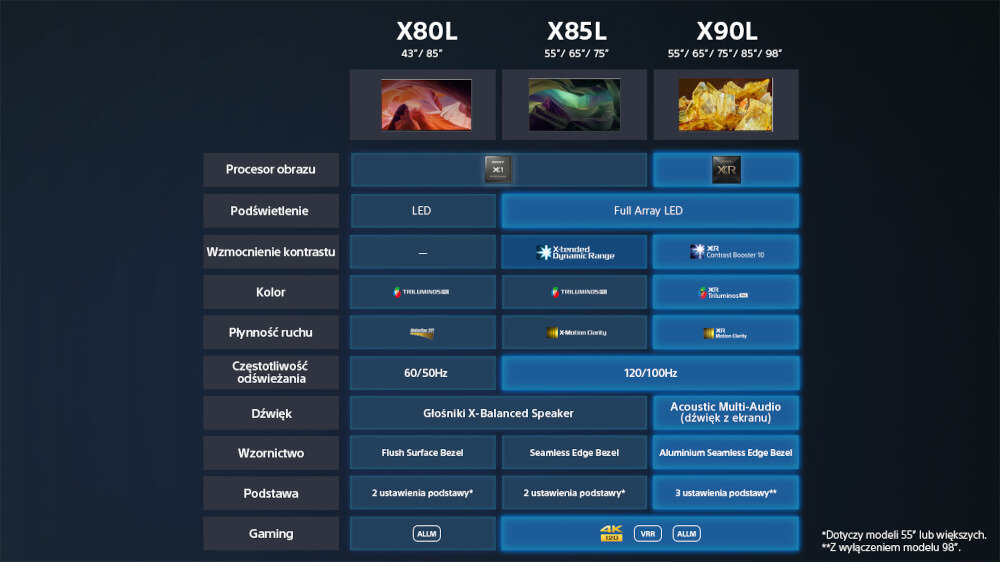 Telewizor SONY LED KD-X80L  - tabela