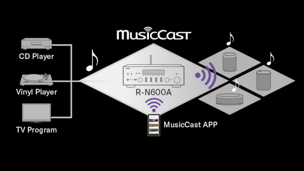 Amplituner YAMAHA R-N600A  - musiccast