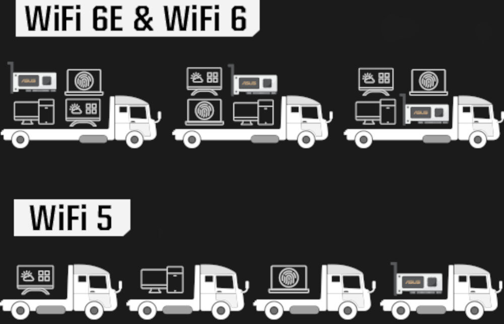Karta sieciowa ASUS PCE-AXE59BT - OFDMA i MU-MIMO 