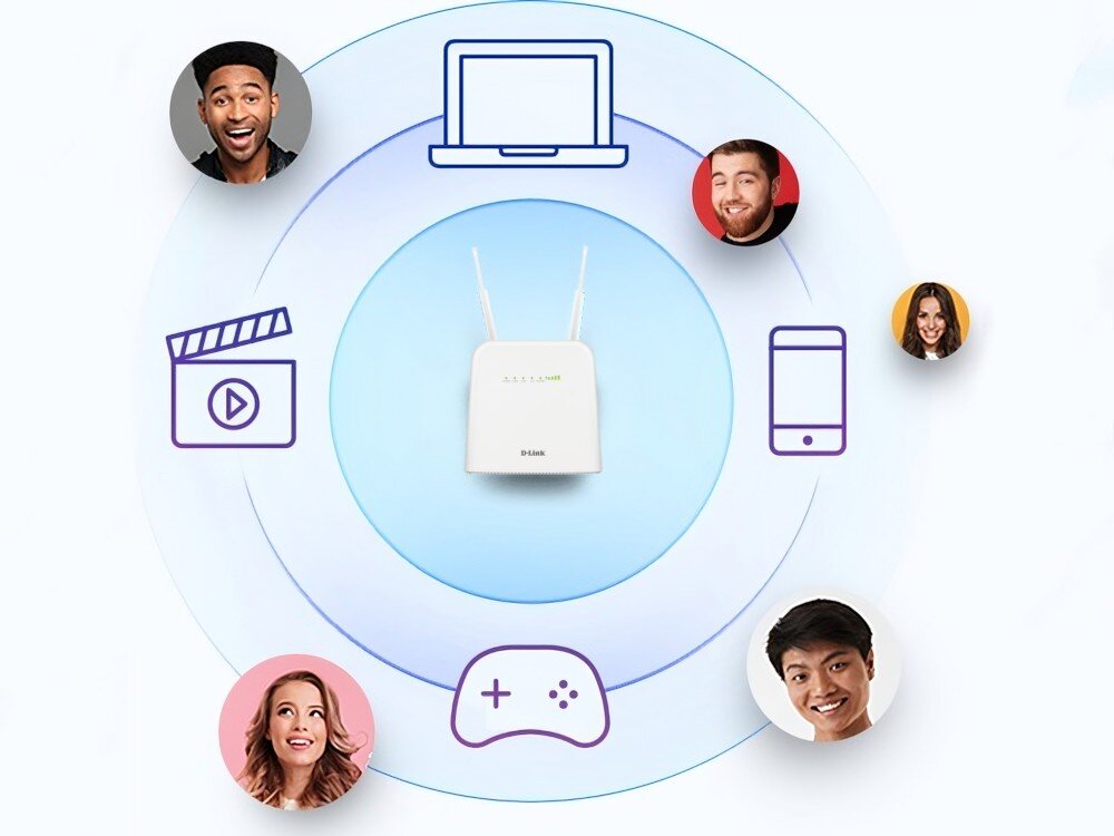 Router D-LINK DWR-960W łączność standard przepustowość