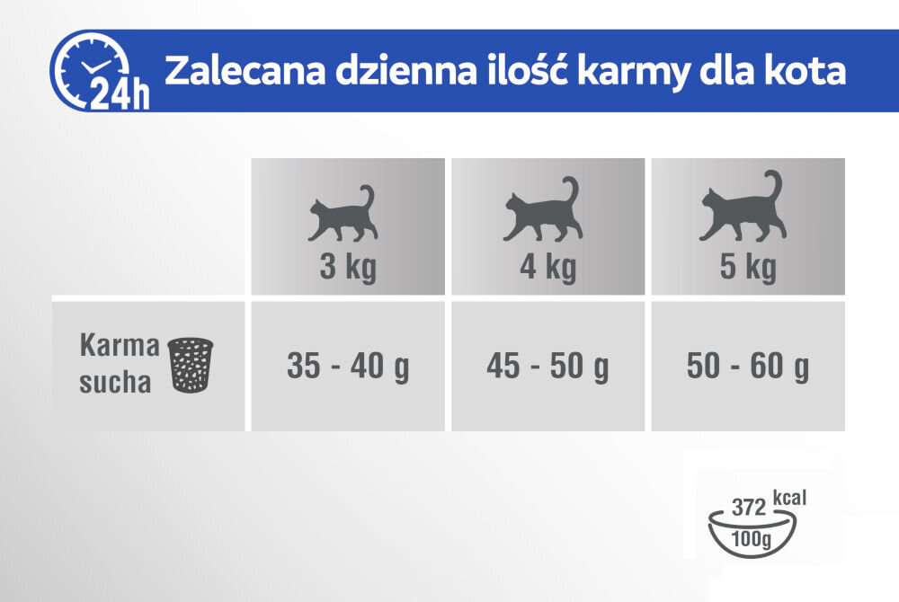 Karma dla kota PERFECT FIT Indoor Kurczak 7 kg Tabela z zalecaną dzienną ilością suchej karmy dla kota, zatytułowana Zalecana dzienna ilość karmy dla kota. Tabela zawiera dane dla trzech wag kotów: 3 kg: 35 - 40 g karmy dziennie. 4 kg: 45 - 50 g karmy dziennie. 5 kg: 50 - 60 g karmy dziennie. U dołu podana jest wartość energetyczna: 372 kcal / 100g.
