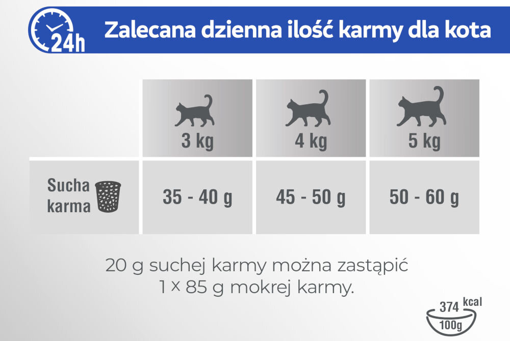 Karma dla kota PERFECT FIT Sterile Kurczak 2.8 kg Tabela z zalecaną dzienną ilością suchej karmy dla kota, zatytułowana Zalecana dzienna ilość karmy dla kota. Tabela zawiera dane dla trzech wag kotów: 3 kg: 35 - 40 g karmy dziennie. 4 kg: 45 - 50 g karmy dziennie. 5 kg: 50 - 60 g karmy dziennie. Poniżej znajduje się uwaga: 20 g suchej karmy można zastąpić 1 x 85 g mokrej karmy. U dołu podana jest wartość energetyczna: 374 kcal / 100g.
