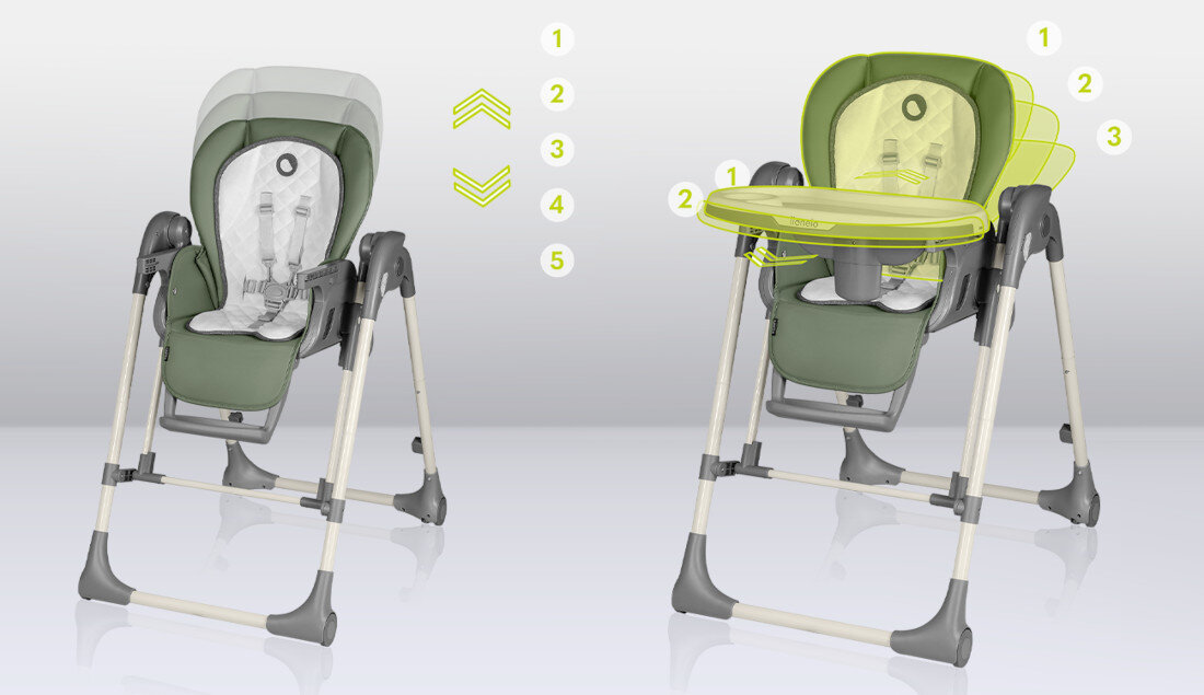Krzesełko do karmienia LIONELO Laurice Green Olive Bezpieczne wygodne użytkowanie oparcie podnozek regulacja trzy poziomy 5 punktowe pasy