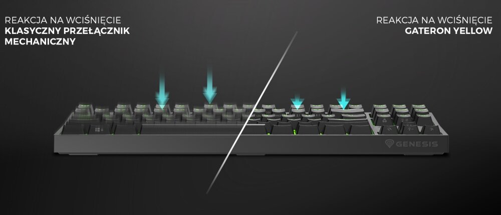 Klawiatura GENESIS Thor 404 TKL Gateron RGB sila klikniecia nacisniecia precyzyjnosc