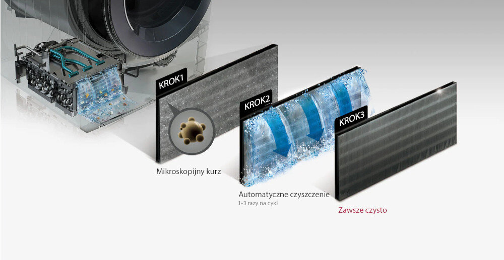 Suszarka LG RC80V5AV5N skraplacz automatyczne czyszczenie
