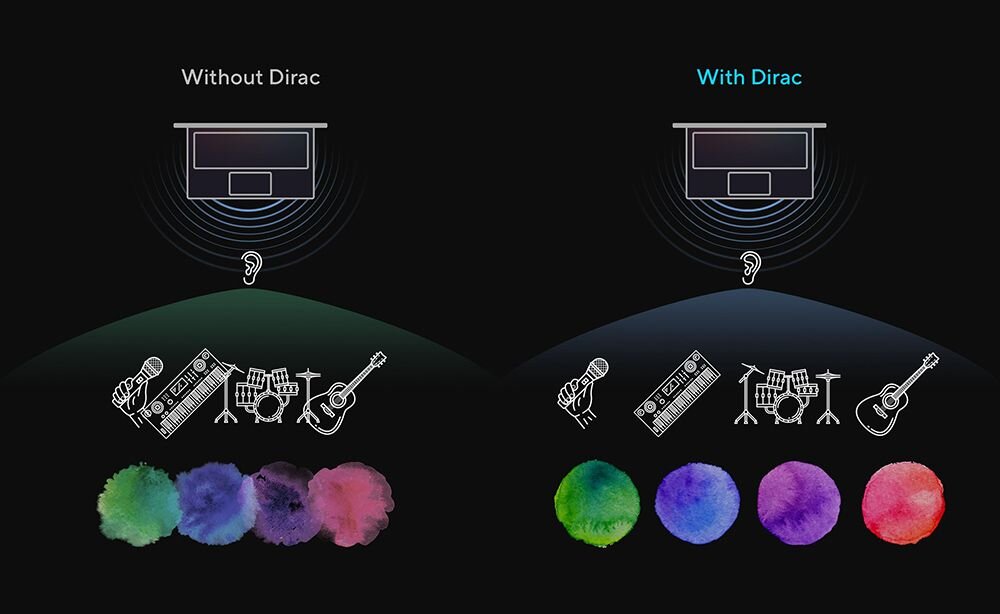 Laptop ASUS VivoBook X1505VA -  Dirac