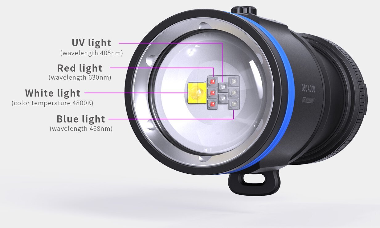 Obraz przedstawia latarkę z widocznymi diodami LED oznaczonymi jako UV light (wavelength 405nm), Red light (wavelength 630nm), White light (color temperature 4800K) i Blue light (wavelength 468nm).