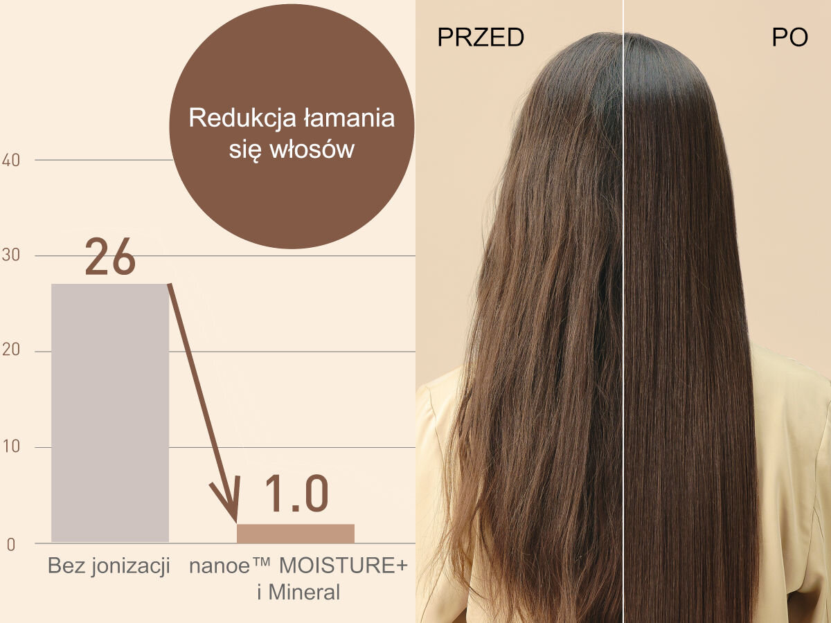 Suszarka PANASONIC EH-NA0J-N825 nanoe™ MOISTURE+ i Mineral moc 1600 W