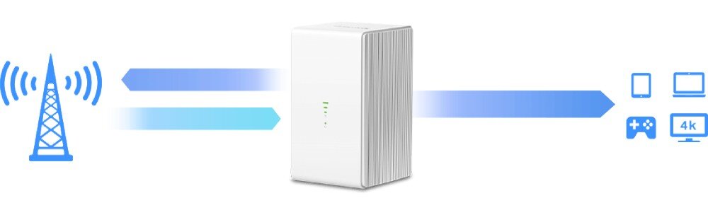 Router MERCUSYS MB110-4G 2.4 GHz, Gniazdo SIM cechy sieć 4G przepustowość łączność Wi-Fi