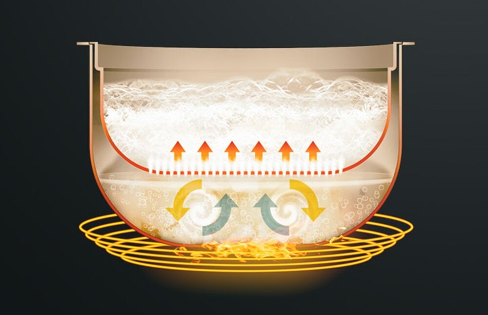 Ryżowar LAUBEN 1500WT wbudowany czasomierz, funkcja Keep Warm, utrzymywanie ciepła