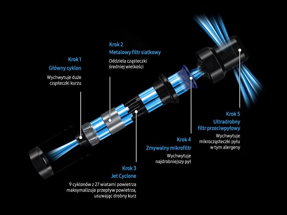 Odkurzacz bezprzewodowy Bespoke wydmuchuje czyste powietrze Odkurzacz bezprzewodowy Samsung Bespoke wydmuchuje czyste powietrze