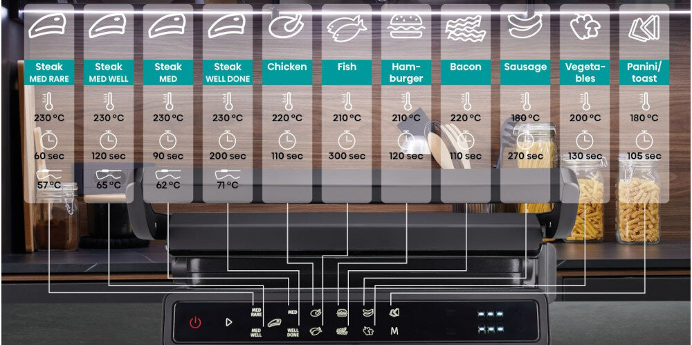 Grill elektryczny HISENSE HCG1600DBT programu wstępne automatyczne