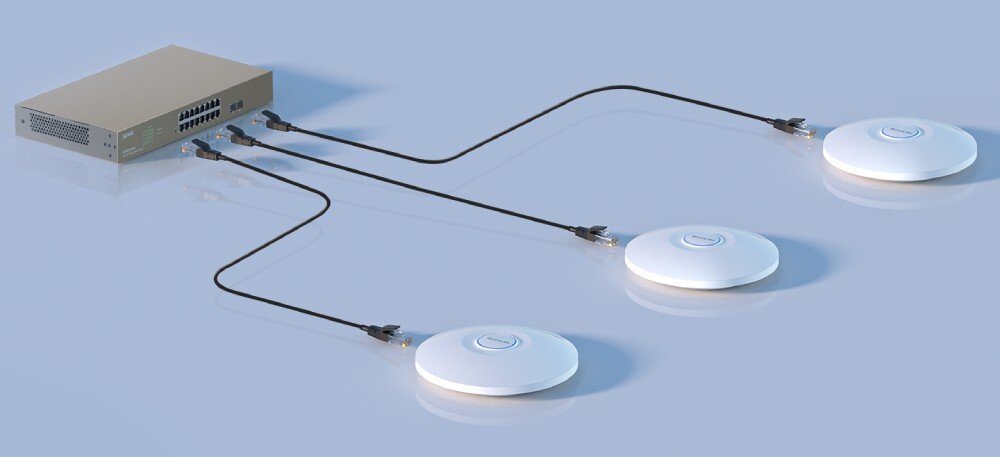 Punkt dostępu TENDA i29 Trzy okrągłe białe punkty dostępowe połączone czarnymi kablami sieciowymi do wspólnego przełącznika sieciowego z wieloma portami na jasnym tle