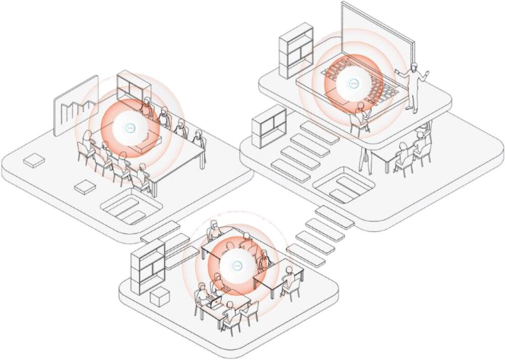 Punkt dostępu TENDA i29 Schematyczny rysunek przekroju budynku biurowego pokazujący trzy strefy z pracownikami, w których naniesiono ikony okrągłych urządzeń emitujących fale sygnału w postaci czerwonych okręgów