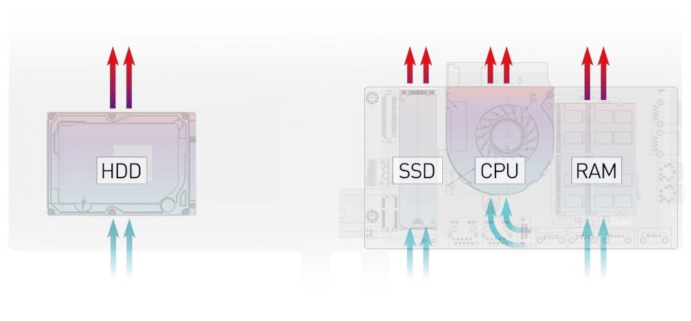 Komputer MSI Modern AM272P 12M-441EU 27 IPS i5-1235U 8GB RAM 512GB SSD Windows 11 Professional chłodzenie wentylator temperatura