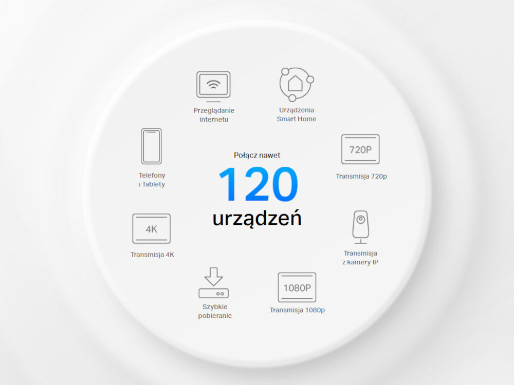 Router TP-LINK Deco X10 zwiększeniu pojemności wydajności sieci
